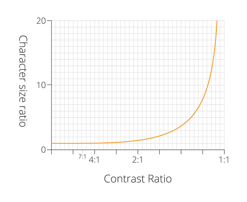 Contrast-graph.jpg